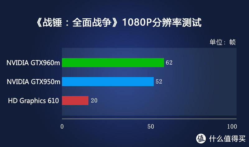 6.18购物单分享 — HASEE 神舟 战神 T6 极速版笔电 开箱+简测