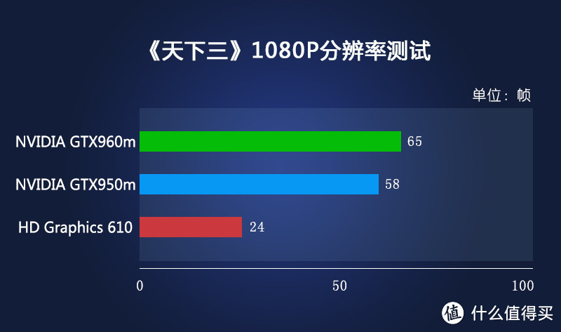 6.18购物单分享 — HASEE 神舟 战神 T6 极速版笔电 开箱+简测