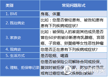 不花冤枉钱|健康告知没填对，数万保险可能打水漂