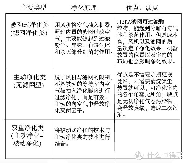 只想要干净的空气：Panasonic 松下 F-61C7PD 空气净化器 评测