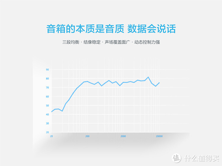 由一个强迫症先生仔仔细细写的 — 叮咚 Q3 wifi智能音箱 开箱测评