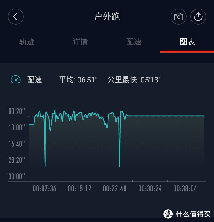 买了你就认（忍）了吧－－AMAZFIT（华米）手表使用体验