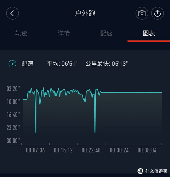 买了你就认（忍）了吧－－AMAZFIT（华米）手表使用体验