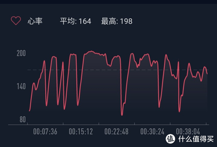 买了你就认（忍）了吧－－AMAZFIT（华米）手表使用体验