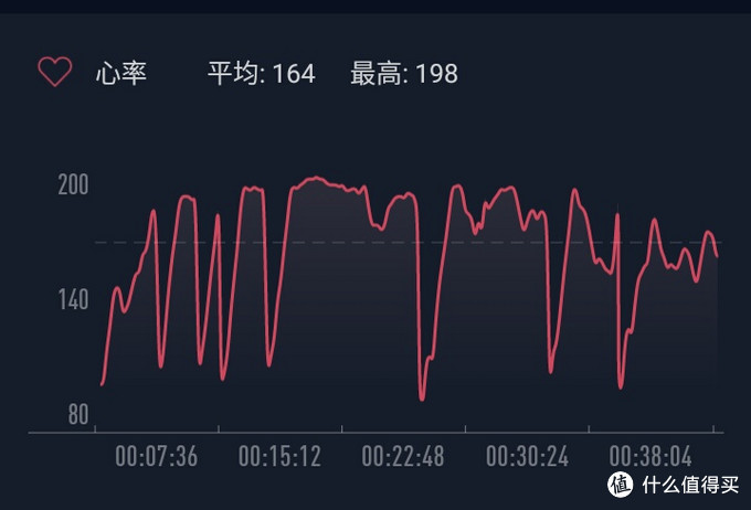 买了你就认（忍）了吧－－AMAZFIT（华米）手表使用体验