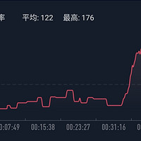 华米手表使用总结(心率检测|记步|睡眠|支付|天气预报)