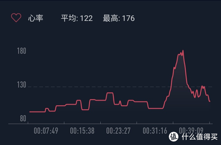 买了你就认（忍）了吧－－AMAZFIT（华米）手表使用体验