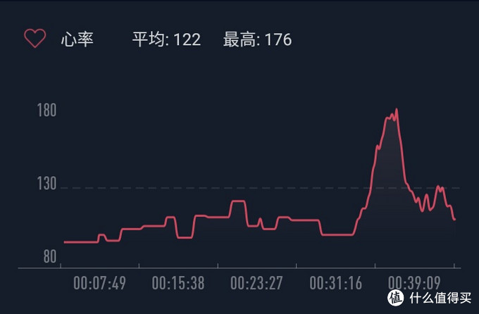 买了你就认（忍）了吧－－AMAZFIT（华米）手表使用体验