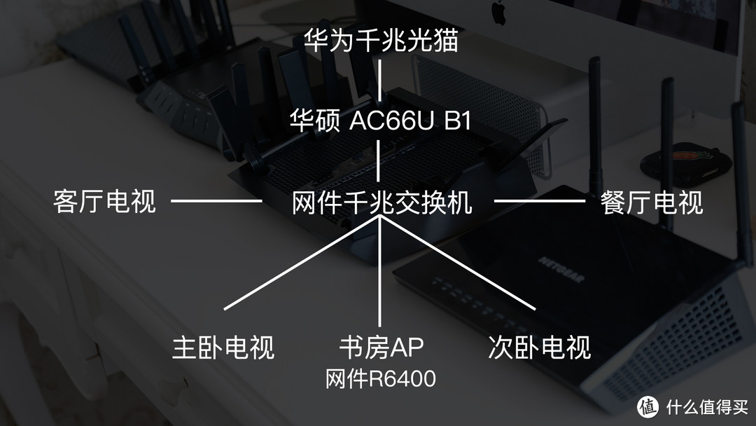 昔日的旗舰：NETGEAR 美国网件 R8000 三频千兆 无线路由器