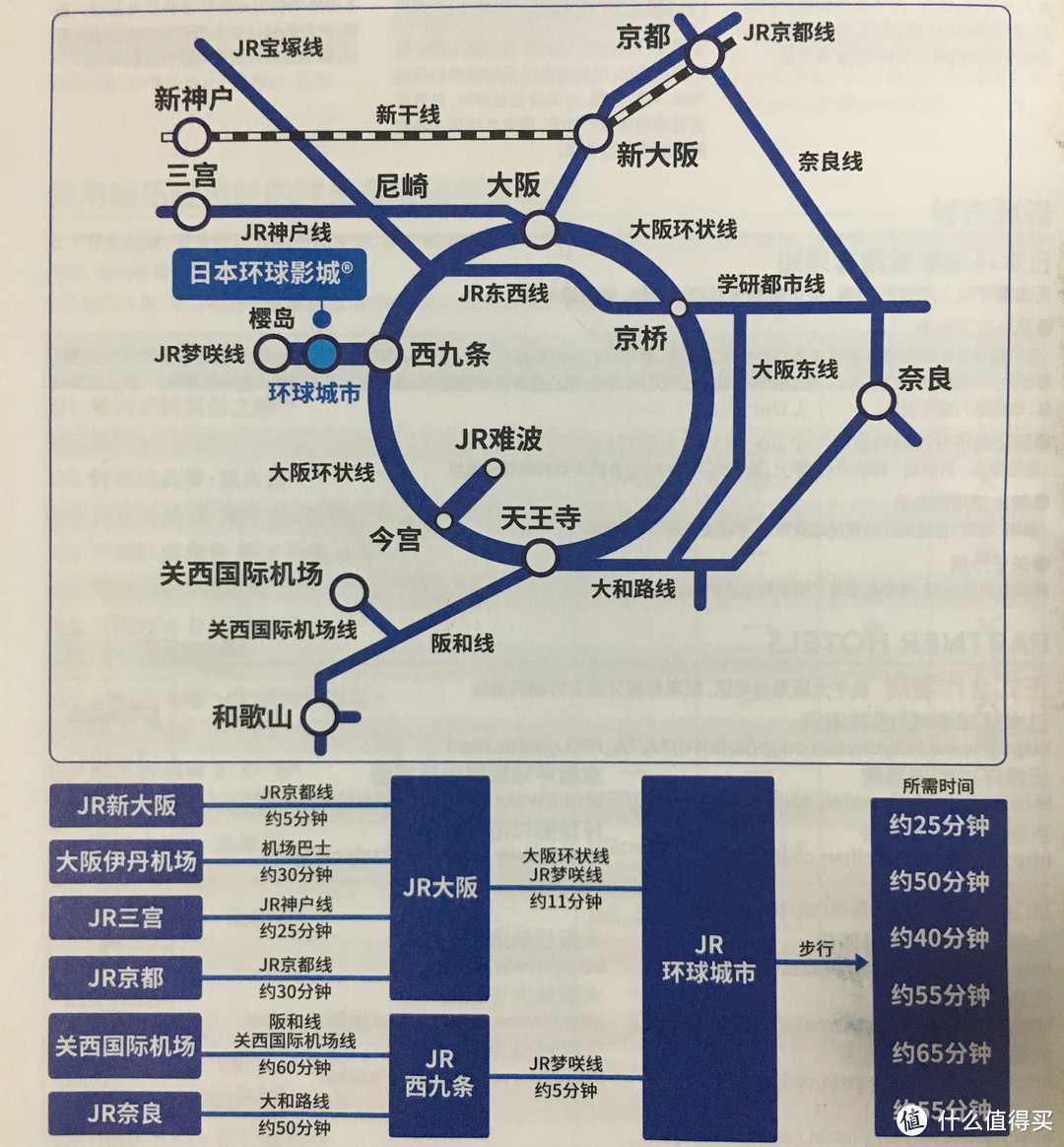 第十三日 大阪环球影城