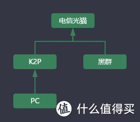 K2P简单测速 — 官方固件与padavan速度对比