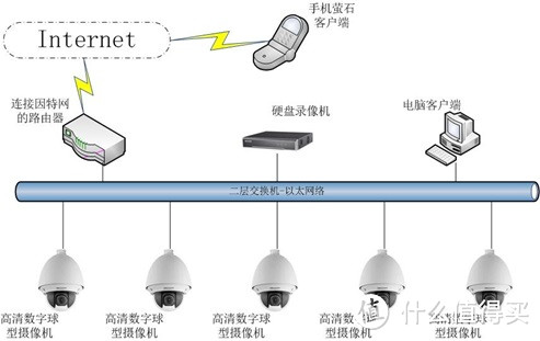 组建小型视频监控使用POE供电的问题及解决方法