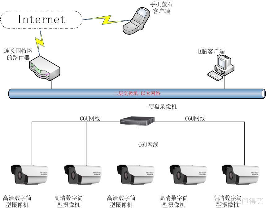 更改后网络图