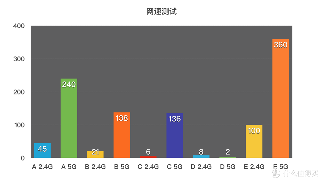 昔日的旗舰：NETGEAR 美国网件 R8000 三频千兆 无线路由器