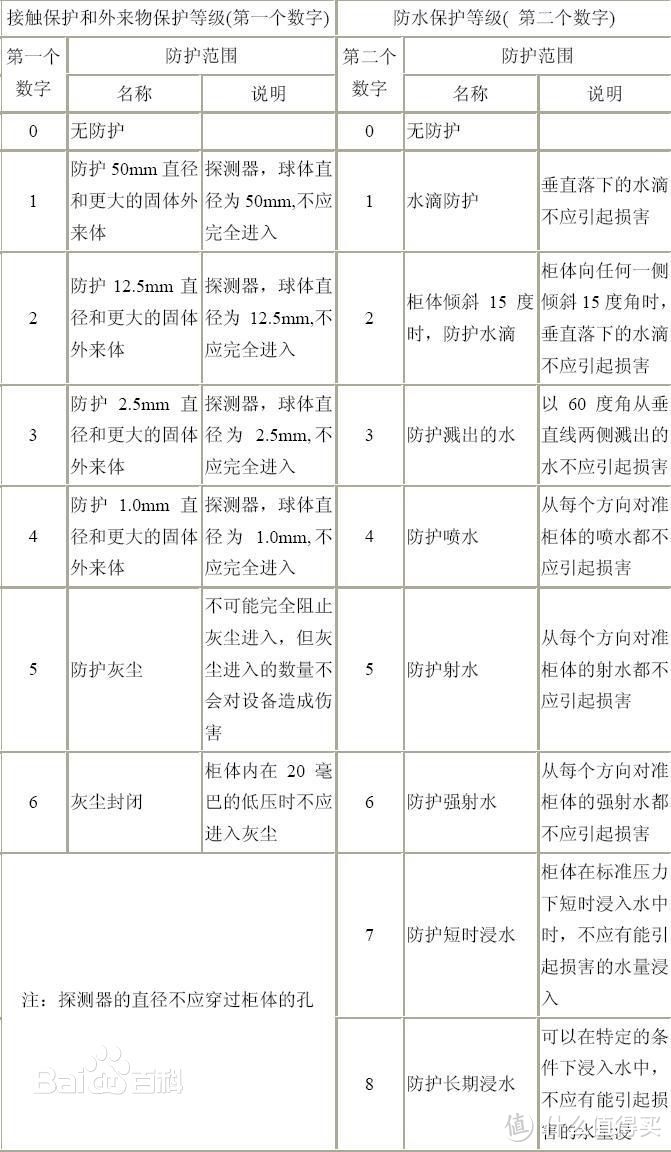 低端小气不上档的评测 — 初次使用小米手机感受 小米6评测