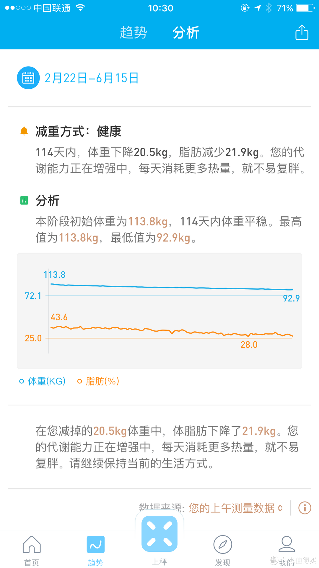 怎样才能暴瘦40斤-实战篇