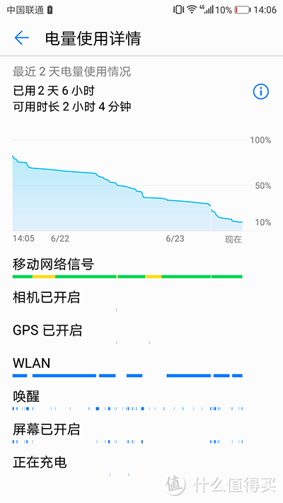 从现在起，开始改变！荣耀9魅海蓝6+128G尊享版评测