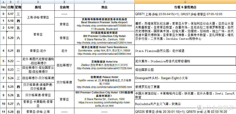 巴尔干的枪炮与玫瑰——保加利亚&塞尔维亚自驾之旅