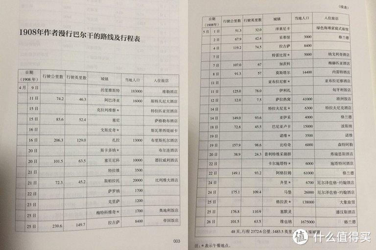 巴尔干的枪炮与玫瑰——保加利亚&塞尔维亚自驾之旅