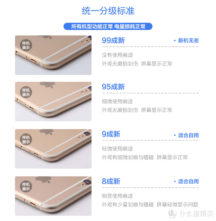 京东二手优品体验 — 写在购买iphone 6s plus一个月后