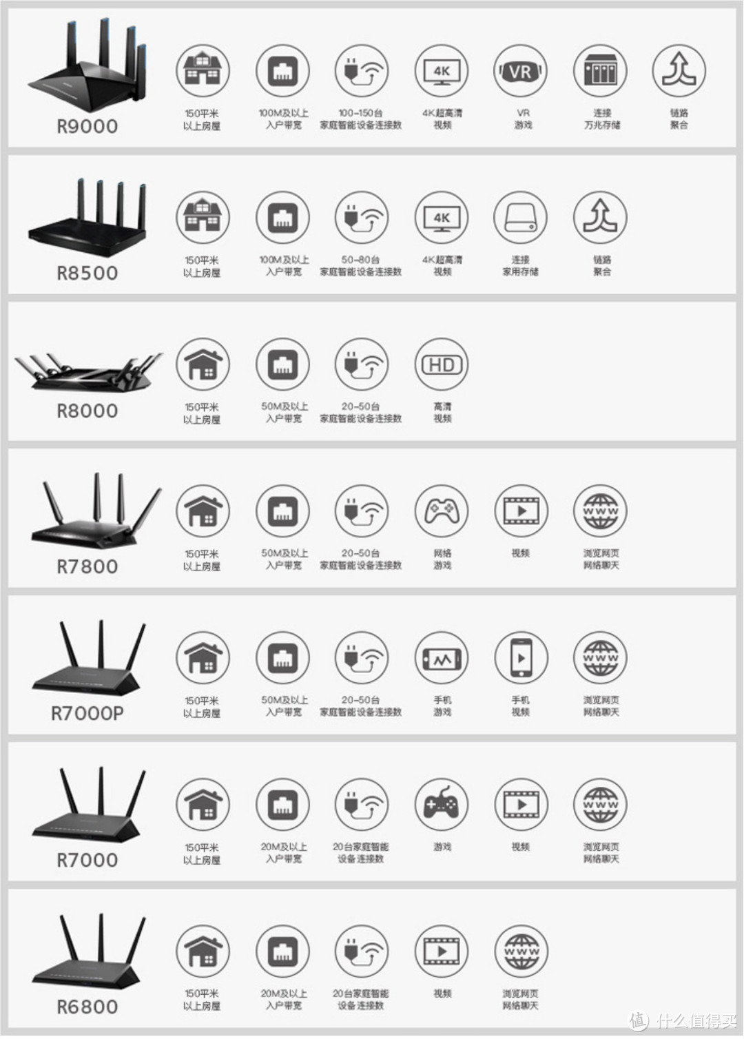 NETGEAR 美国网件 R7000P 路由器小测（对比 R6300v2）