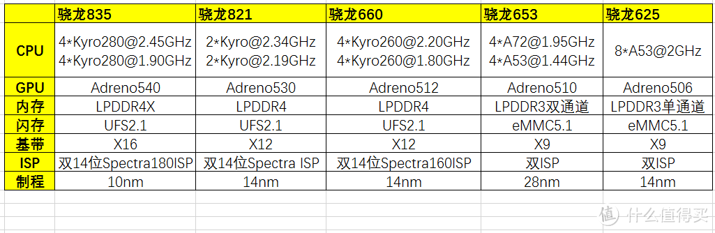 给老妈买2017上半年国产3000元以下手机 — 选购思路