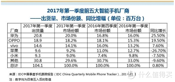 给老妈买2017上半年国产3000元以下手机 — 选购思路