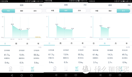 #原创新人# HUAWEI 华为 荣耀体脂秤  使用测评