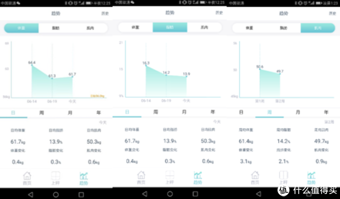 #原创新人# HUAWEI 华为 荣耀体脂秤  使用测评