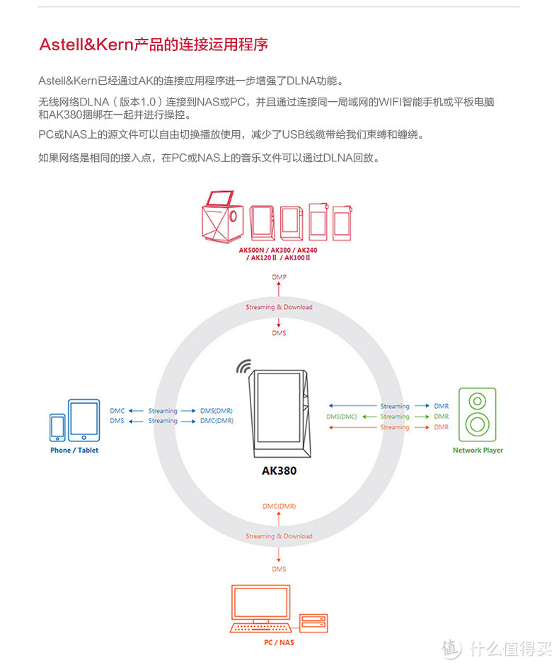 不做开箱说感受----Astell&Kern 380