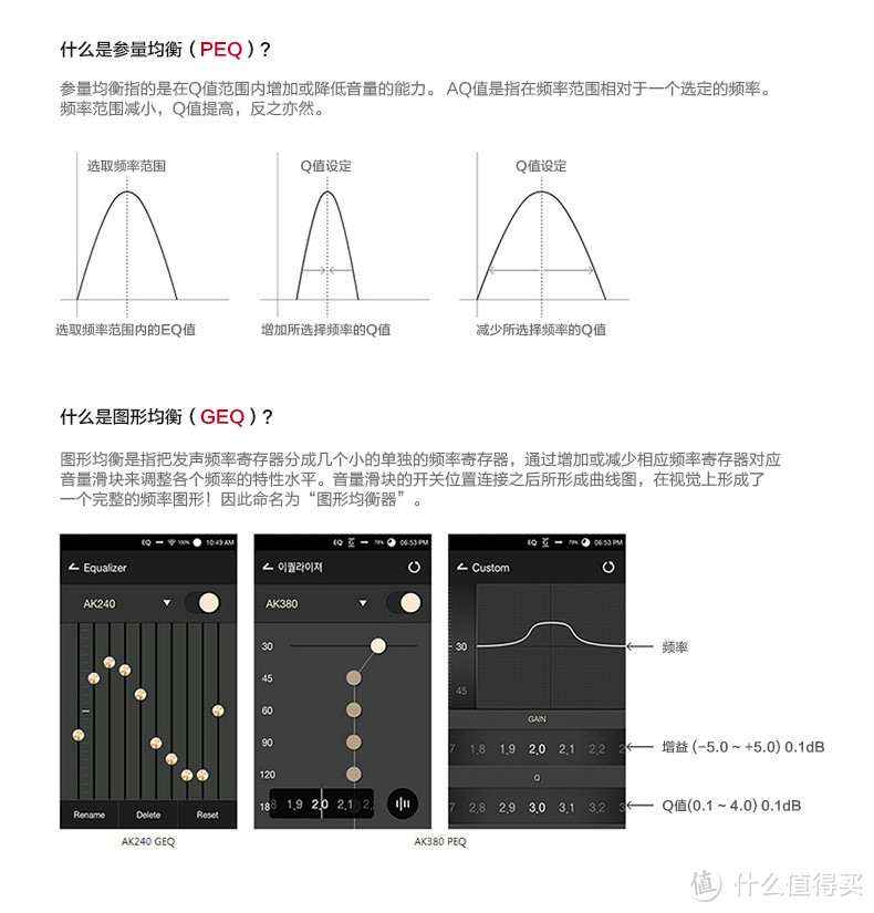 不做开箱说感受----Astell&Kern 380