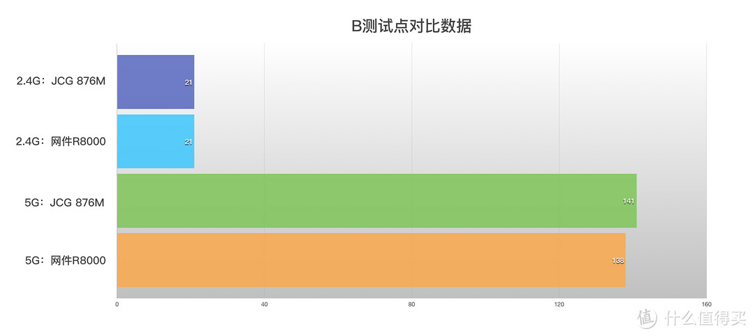 JCG 捷稀 JHR-876M 金刚狼 千兆路由器