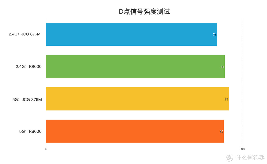 JCG 捷稀 JHR-876M 金刚狼 千兆路由器