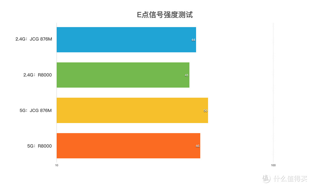 JCG 捷稀 JHR-876M 金刚狼 千兆路由器