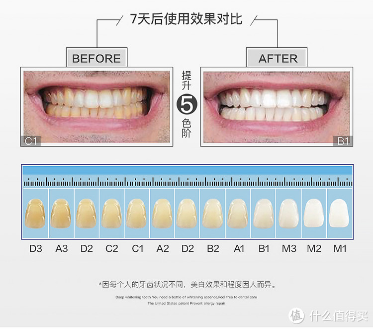 拯救黄牙萌星人 — GOSMILE 7天美白剂