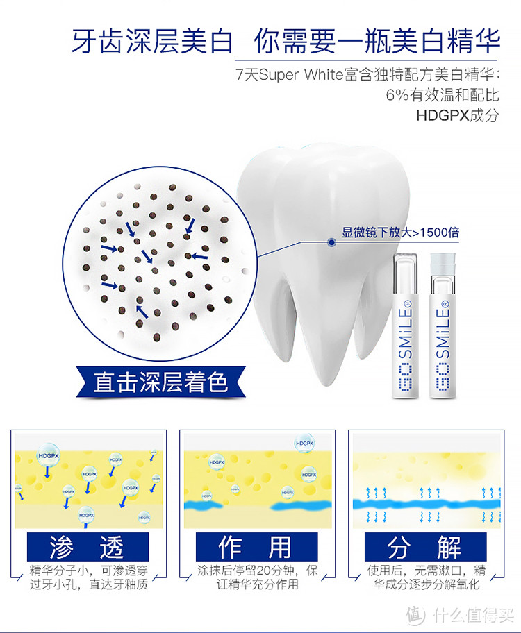 拯救黄牙萌星人 — GOSMILE 7天美白剂