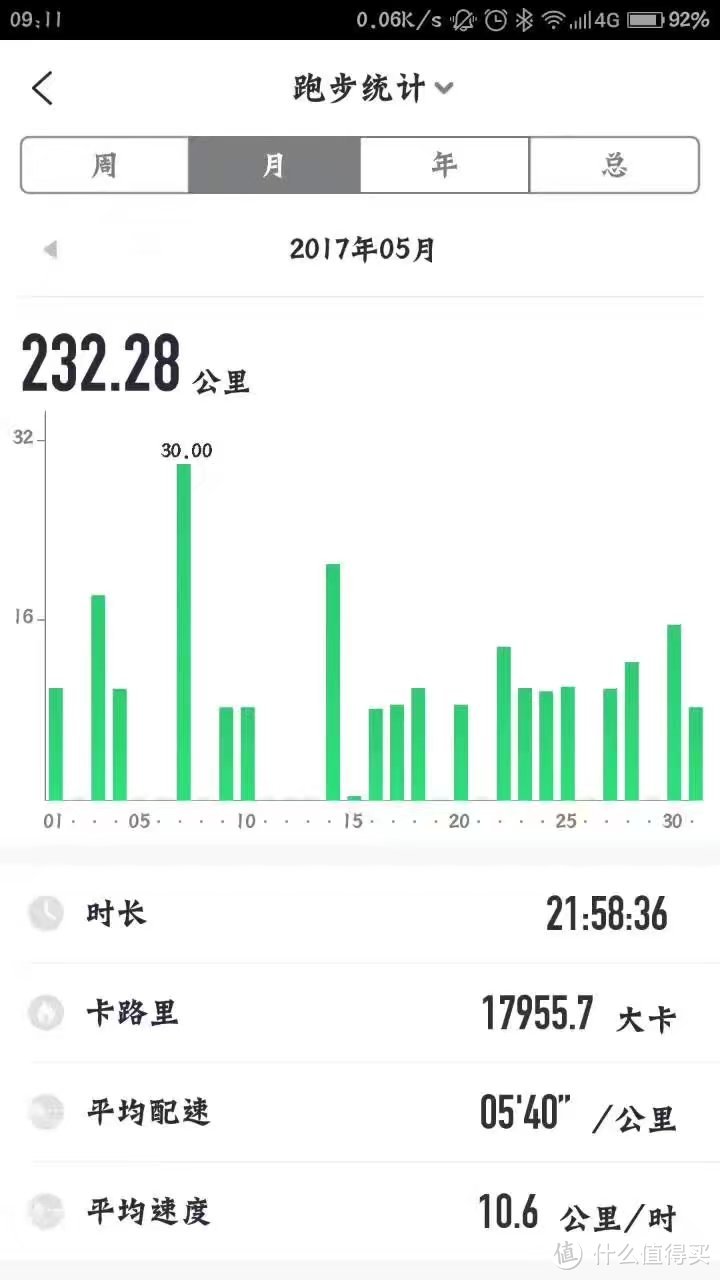 个人跑步历程兼流水记录2017年4月11日荣成马拉松