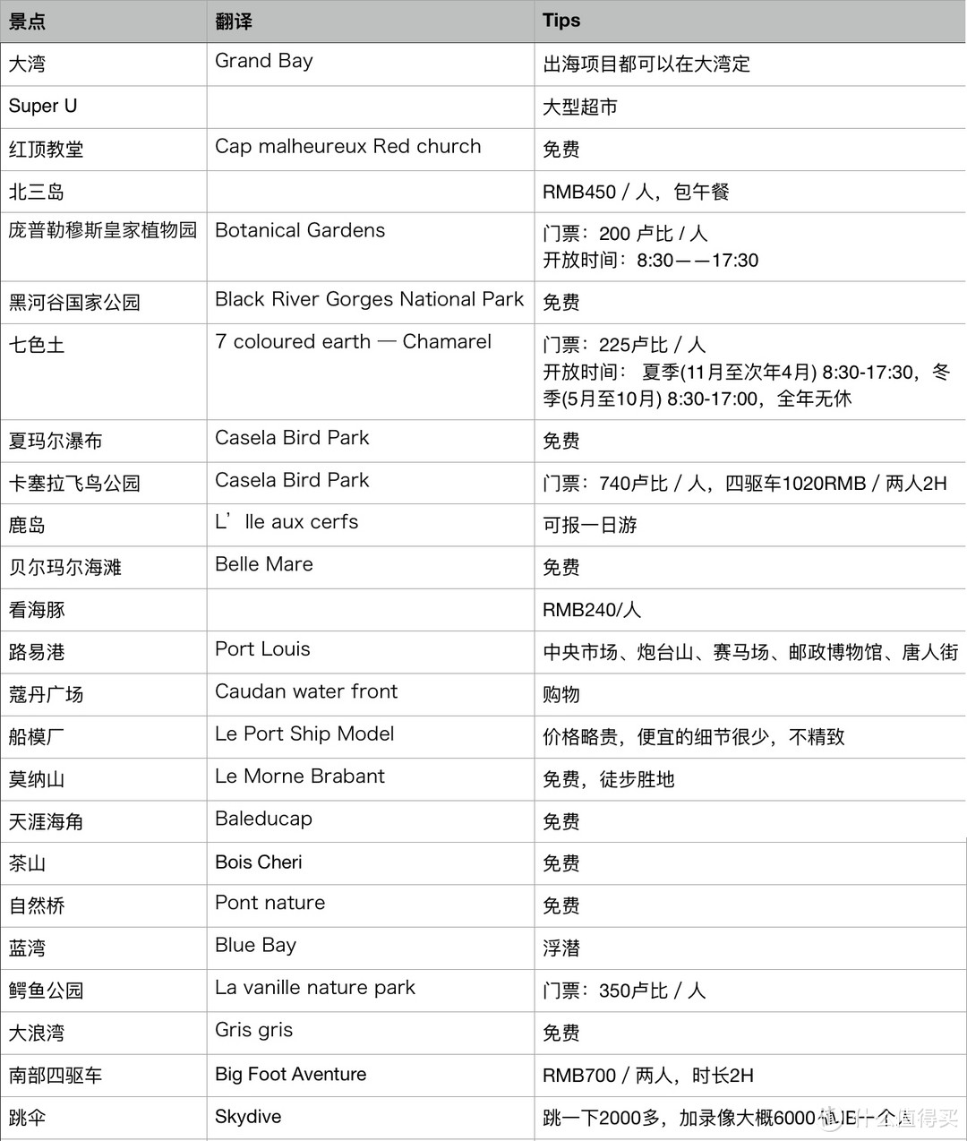 #原创新人# 跨越九千公里来见你 — 毛里求斯Trou aux Biches蜜月自驾游暖心攻略