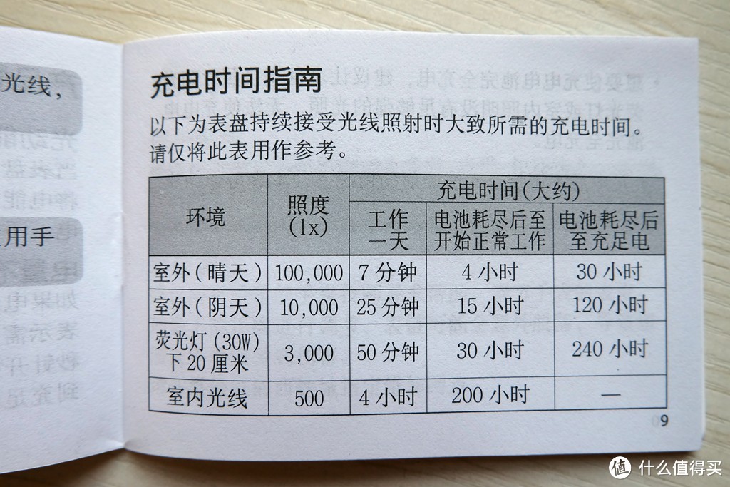 给自己的父亲节小礼物 — CITIZEN 西铁城 AW0024-58LB 覆黑色涂层  男款光动能腕表