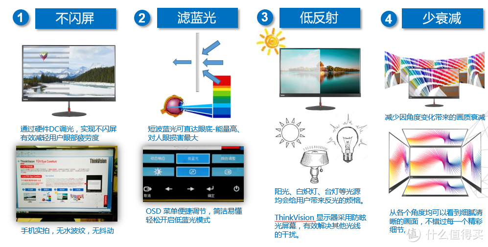 ThinkVision P27h 和 ThinkVision T27h 显示器什么值得买亲密接触!（文末有奖互动）