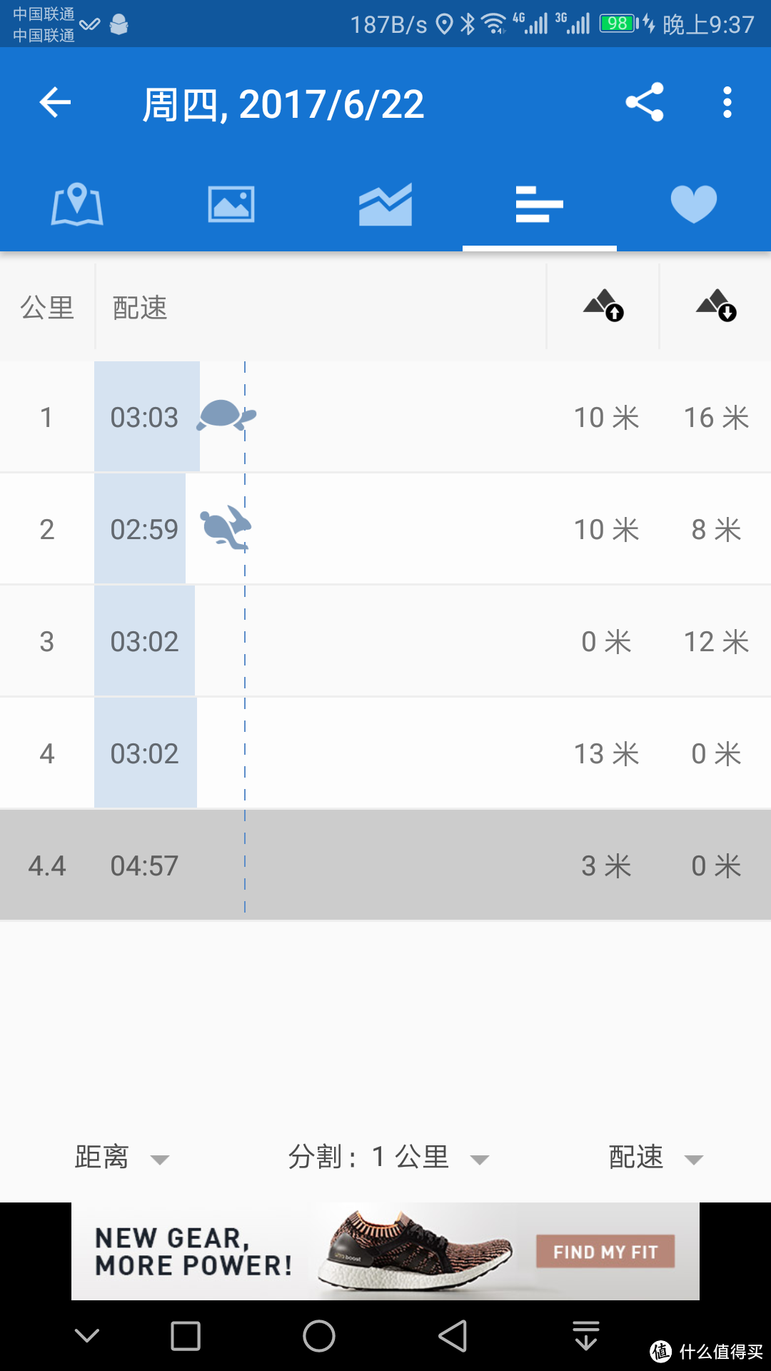 XDS 喜德盛 逐日600 自行车 开箱简测