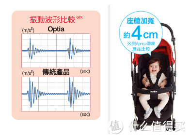 避震和车身宽度与传统产品的比较