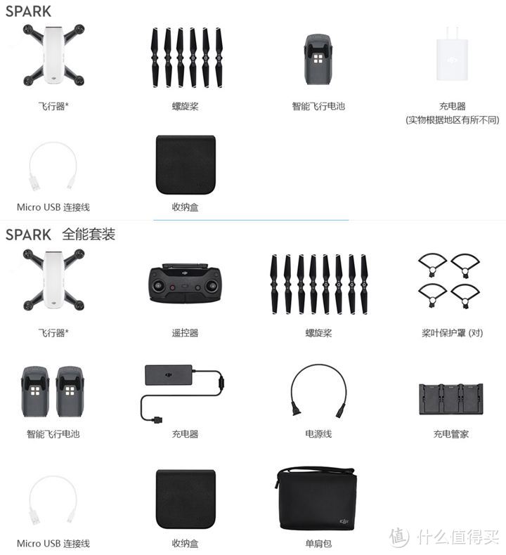 DJI 大疆 SPARK 晓 掌上无人机 开箱及半个月使用体验