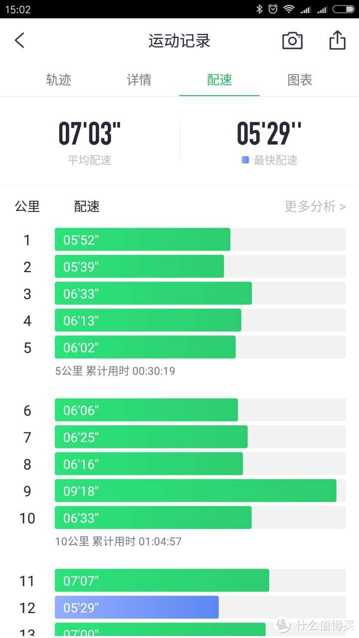 LP AIR COMPRESSION 激能压缩衣 测评