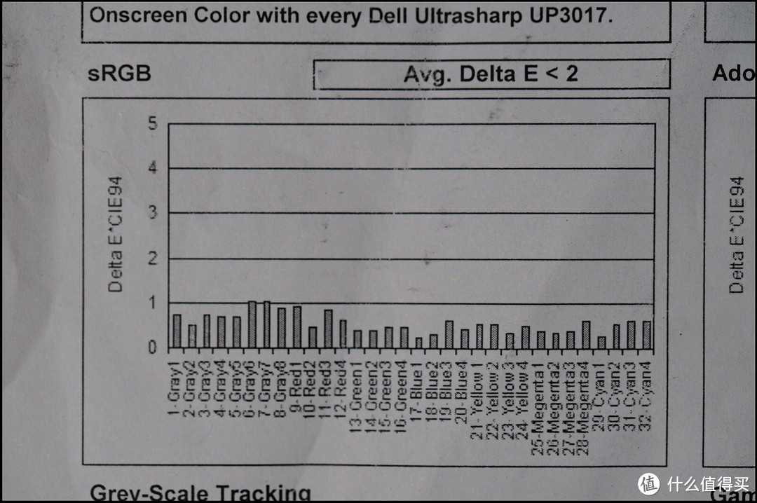 #本站首晒# 大概是个人修图爱好者的毕业显示器——DELL 戴尔 UP3017显示器详测（附彩蛋）