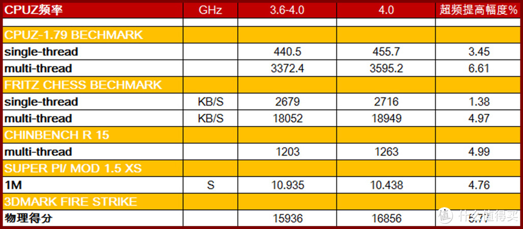 力拼性价比，努力为颜值 — 618攒起 RYZEN 3A平台