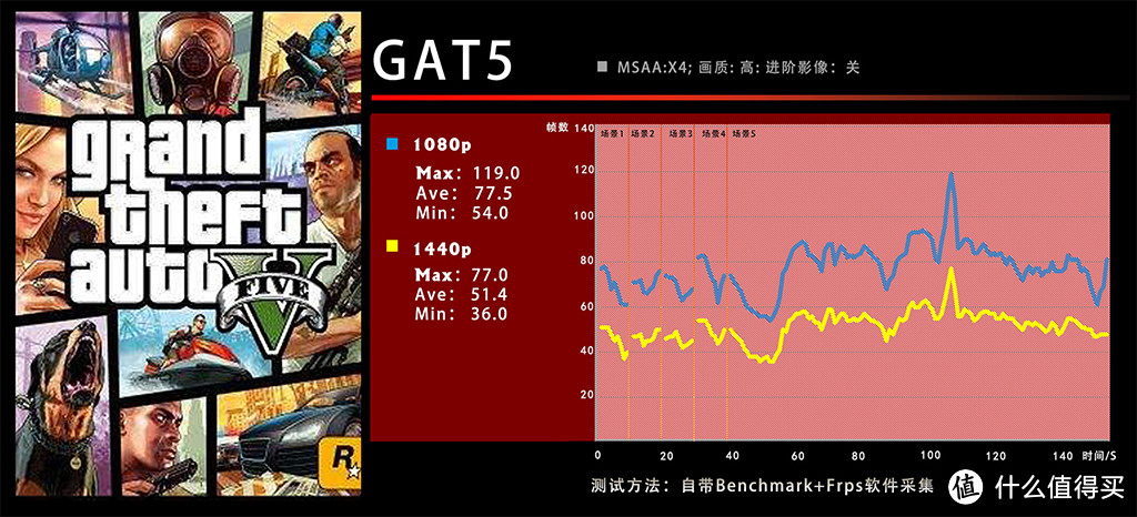 力拼性价比，努力为颜值 — 618攒起 RYZEN 3A平台