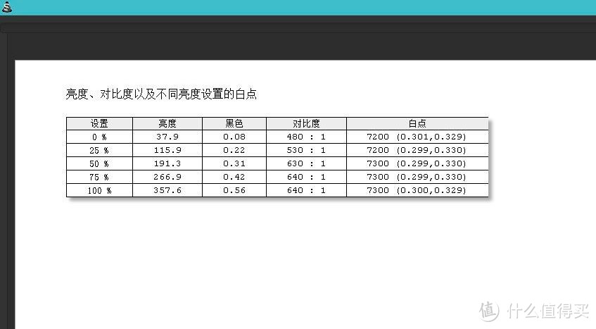 #本站首晒# 大概是个人修图爱好者的毕业显示器——DELL 戴尔 UP3017显示器详测（附彩蛋）