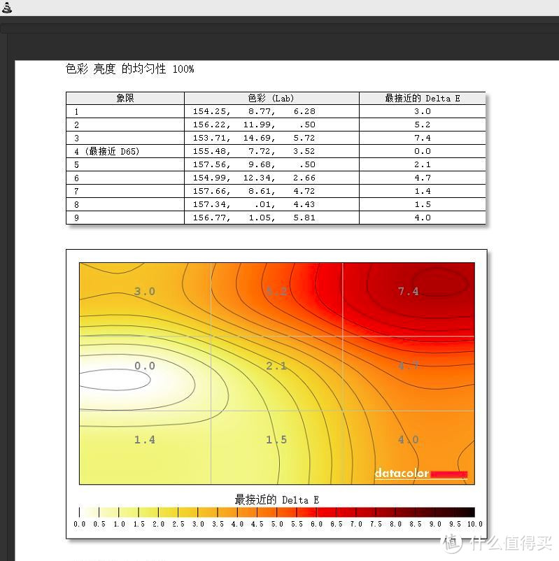 #本站首晒# 大概是个人修图爱好者的毕业显示器——DELL 戴尔 UP3017显示器详测（附彩蛋）