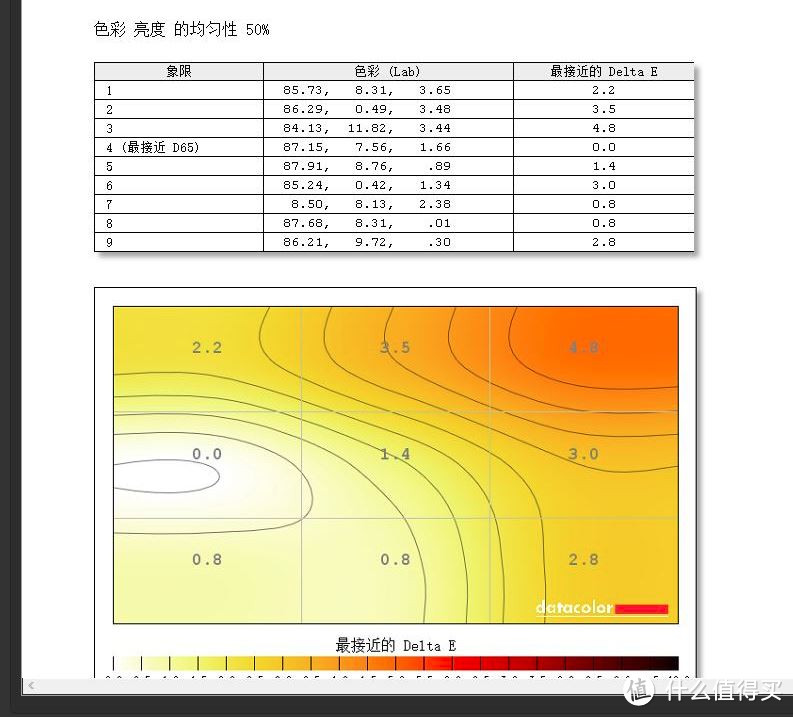 #本站首晒# 大概是个人修图爱好者的毕业显示器——DELL 戴尔 UP3017显示器详测（附彩蛋）